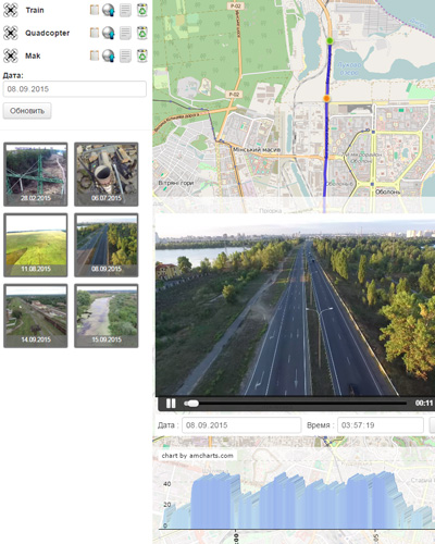 The gps tracking with video